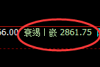菜粕:日线低点,精准触及并强势拉升