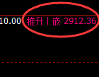 菜粕:日线低点,精准触及并强势拉升