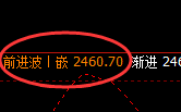 甲醇:4小时高点,精准展开积极振荡回撤