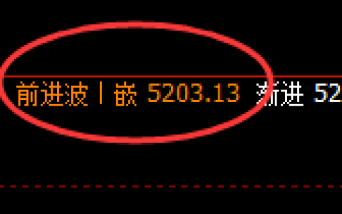 液化气：4小时周期，精准展开单边积极回撤