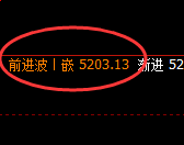 液化气:4小时周期,精准展开单边积极回撤
