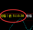 液化气:4小时周期,精准展开单边积极回撤