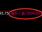 焦炭:日线高点,精准展开极端冲高回落