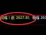 焦炭:日线高点,精准展开极端冲高回落