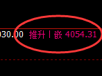 螺纹:回补修正高点,精准展开极端快速冲高回落
