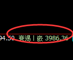 螺纹:回补修正高点,精准展开极端快速冲高回落