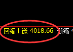 热卷:4小时高点,精准展开单边极端回撤