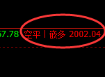 焦煤:11月21日精准规则化(系统策略)复盘汇总