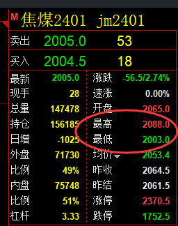 焦煤:11月21日精准规则化(系统策略)复盘汇总