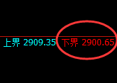 菜粕:试仓低点,强势展开振荡回升