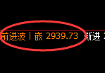 菜粕:试仓低点,强势展开振荡回升