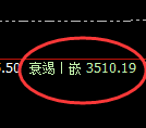 沥青:日线回补低点,精准展开积极强势拉升