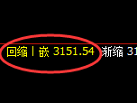燃油:修正低点,精准展开极端强势拉升