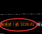 燃油:修正低点,精准展开极端强势拉升