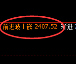 甲醇:4小时高点,精准展开积极快速回撤