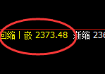甲醇:4小时高点,精准展开积极快速回撤
