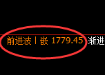 玻璃:日线高点,精准无误展开极端快速回撤