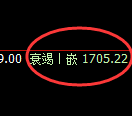 玻璃:日线高点,精准无误展开极端快速回撤
