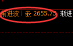 焦炭:日线高点,精准展开宽幅振荡洗盘