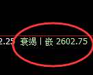 焦炭:日线高点,精准展开宽幅振荡洗盘