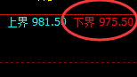 铁矿石:试仓低点,再度精准快速回升