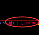 铁矿石:试仓低点,再度精准快速回升