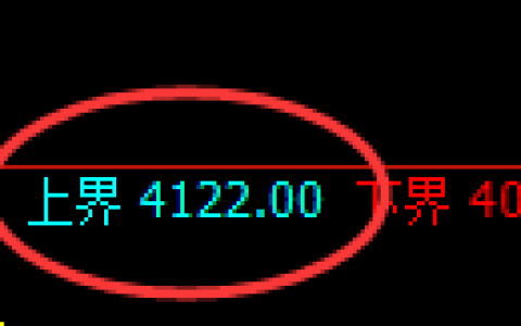 乙二醇：日线结构，精准展开区间弱势振荡