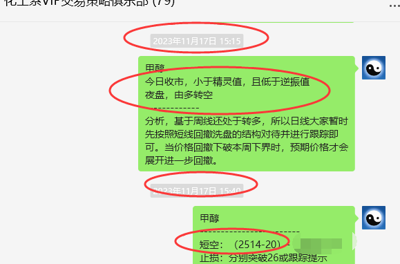 甲醇:VIP精准策略(短空)跟踪利益最高突破160点