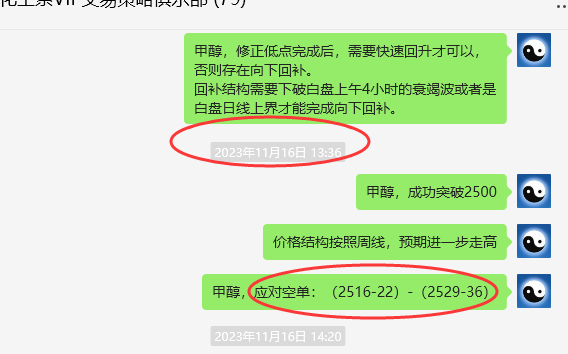 甲醇:VIP精准策略(短空)跟踪利益最高突破160点