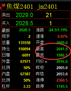 11月22日:焦煤,精准规则化(系统策略)复盘总结