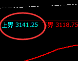 燃油:试仓高点,精准展开极端向下回补