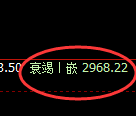 燃油:试仓高点,精准展开极端向下回补