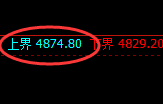 液化气:试仓高点,精准展开极端宽幅波动