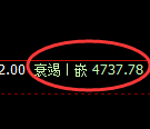 液化气:试仓高点,精准展开极端宽幅波动