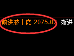 焦煤:回补高点,精准展开单边极端回撤