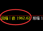焦煤:回补高点,精准展开单边极端回撤