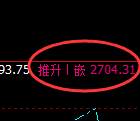 焦炭:回补高点,精准展开单边极端大幅回撤