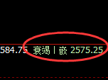 焦炭:回补高点,精准展开单边极端大幅回撤