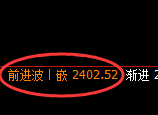 甲醇:日线高点,精准进入单边弱势下行