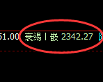 甲醇:日线高点,精准进入单边弱势下行