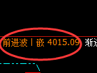 螺纹:修正高点,精准进入单边极端回撤