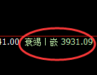 螺纹:修正高点,精准进入单边极端回撤