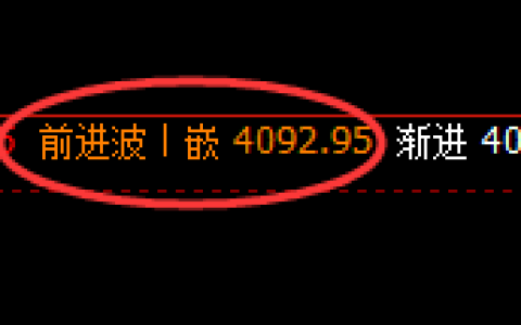 乙二醇：4小时周期，精准展开弱势振荡