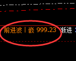 铁矿石:4小时高点,精准展开极端冲高回落