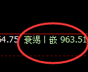 铁矿石:4小时高点,精准展开极端冲高回落