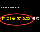 PTA:试仓高点,精准展开宽幅洗盘