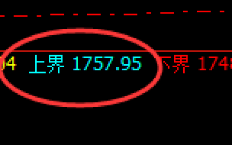 玻璃：精准完成的规则化强势宽幅波动