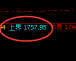 玻璃:精准完成的规则化强势宽幅波动