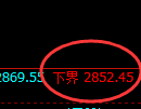 菜粕:4小时回补结构,精准展开强势波动