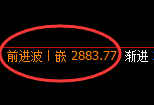 菜粕:4小时回补结构,精准展开强势波动